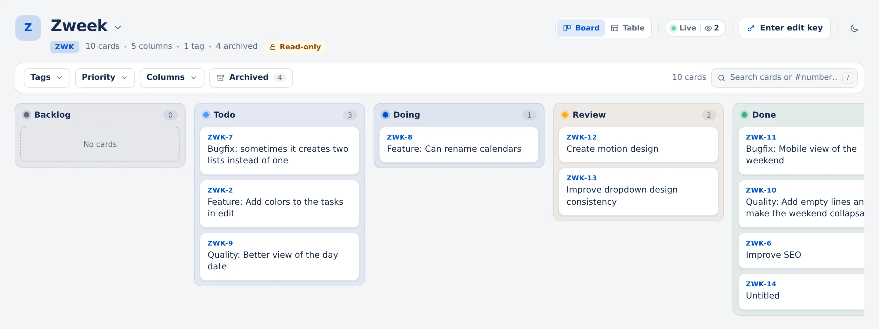 The Zweek roadmap board on Fast Kanban, with ZWK-numbered cards across Todo, Doing, Review and Done